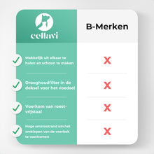 Cellavi Automatische Voerbak Kat & Hond met Camera en App