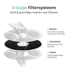 Cellavi Filters en Sponsjes voor Drinkfontein Vierkant - 6 Waterfilters en 3 Sponsjes (XL & Rond)