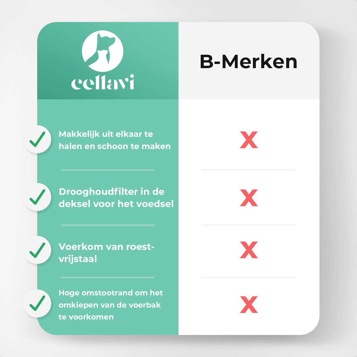 Cellavi Automatische Voerbak met Camera en App