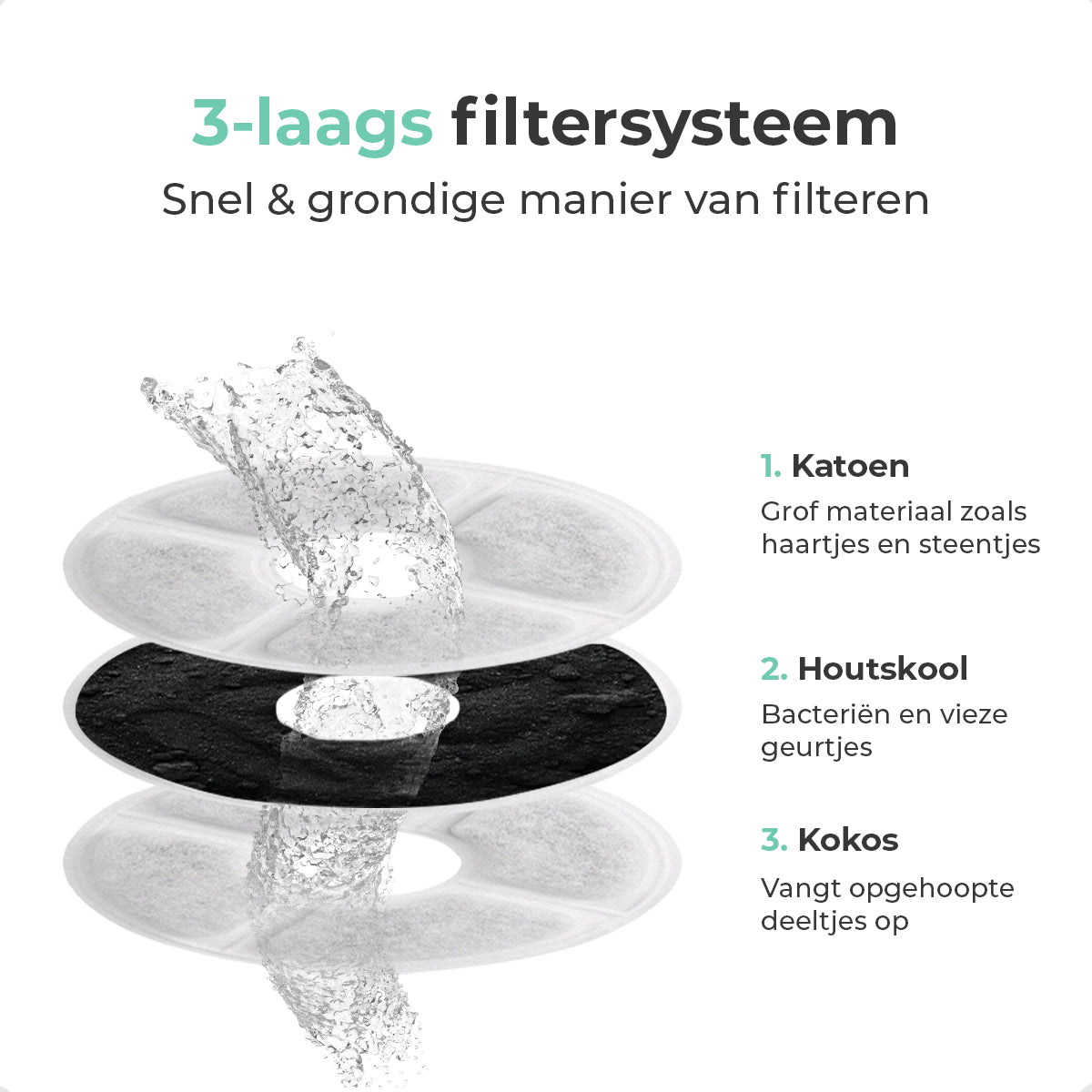 Cellavi Waterfilters Set voor Drinkfontein S1 - 6 Filters en 3 Sponsen