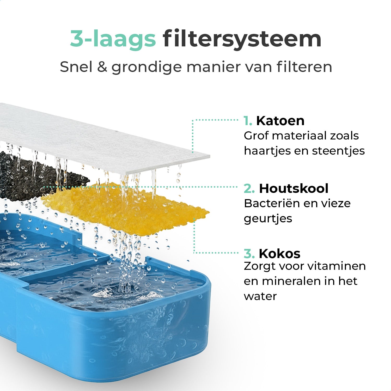 Cellavi Waterfilters Set voor Drinkfontein R1X - 6 Filters en 3 Sponsen