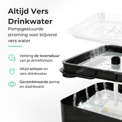 Cellavi Vervangende Dashboard en Pomp voor Drinkfontein S2A-X