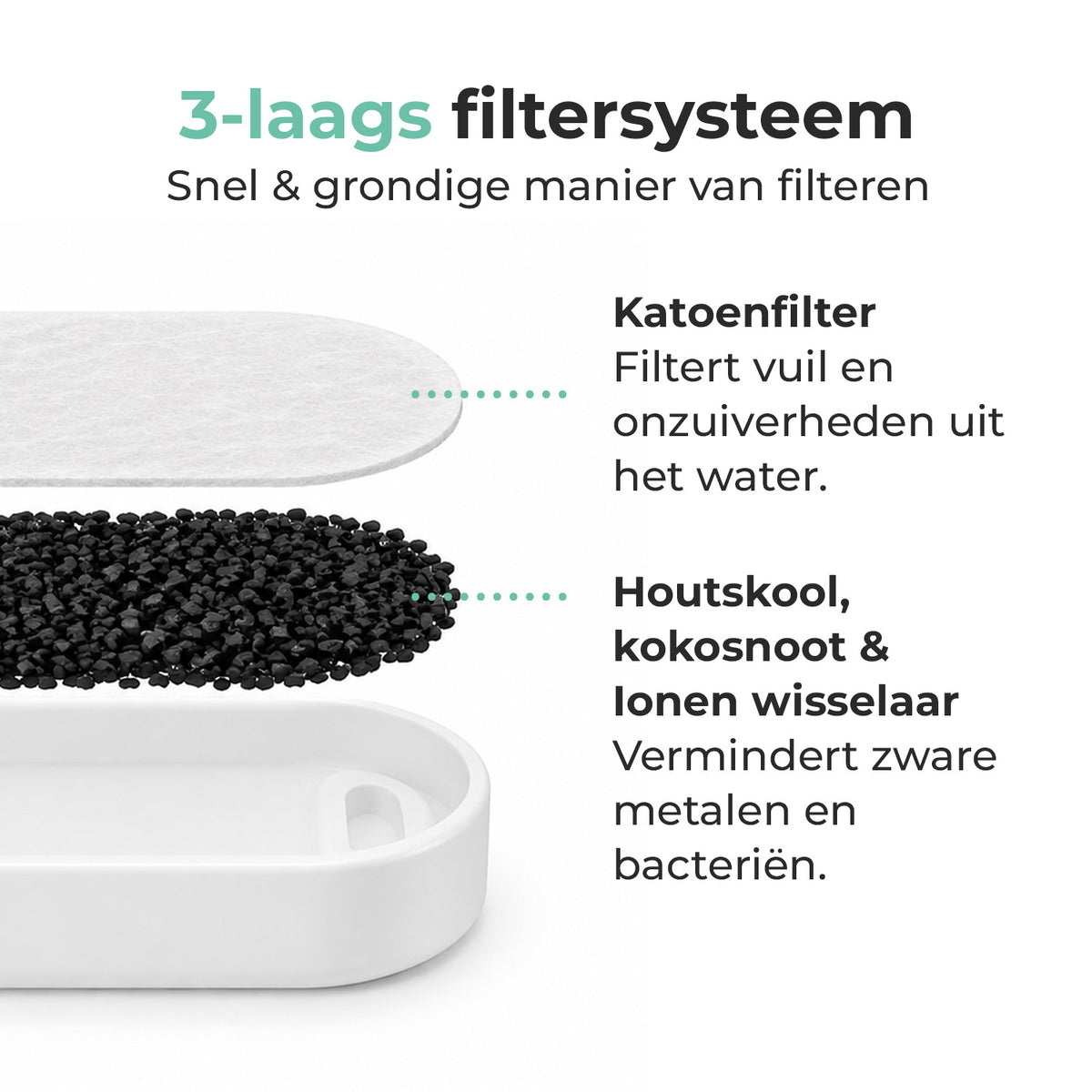 Cellavi Waterfilters Set voor Drinkfontein R2X - 6 Filters en 3 Sponsen
