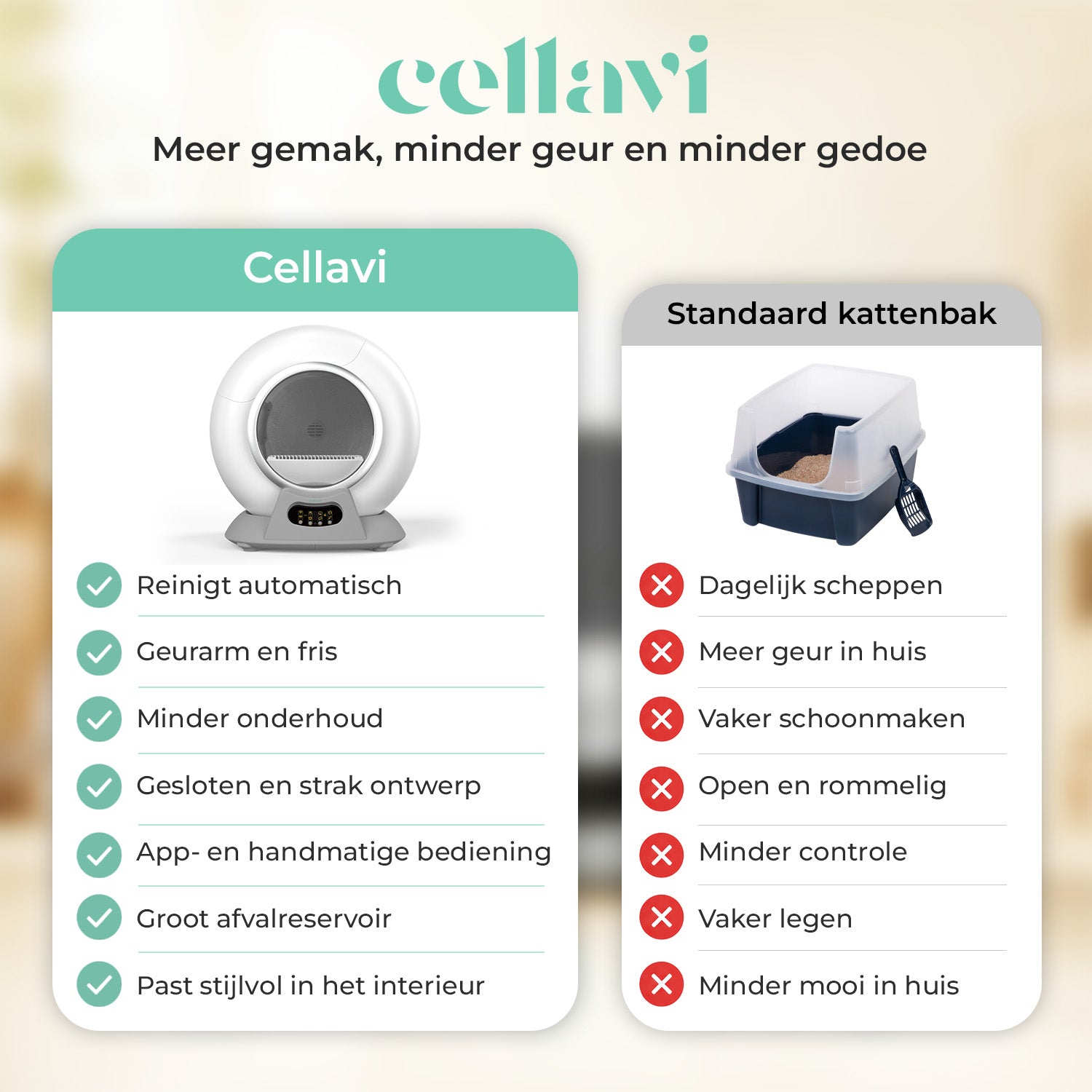 Cellavi Automatische Kattenbak VI-B