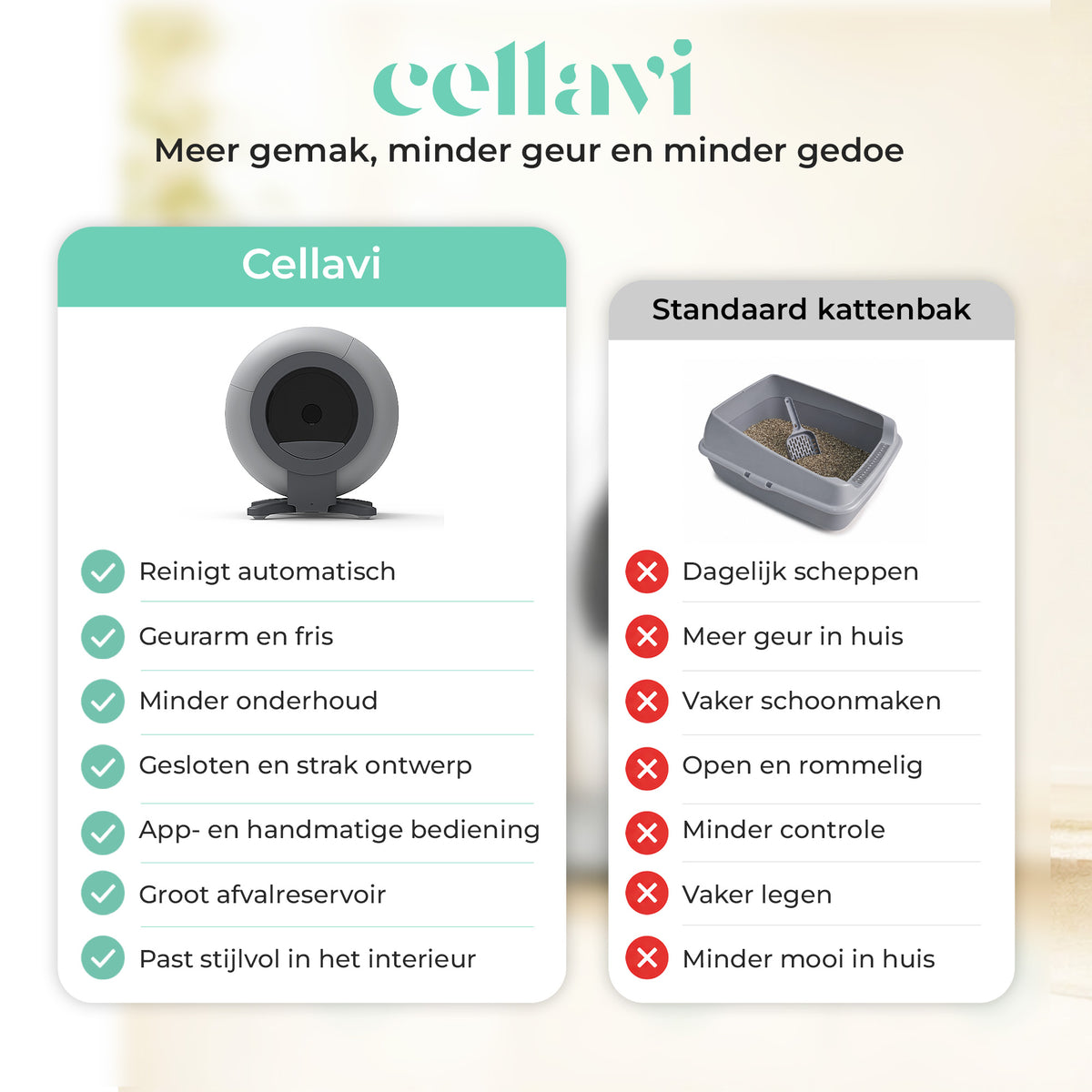 Cellavi Automatische Kattenbak VI-C